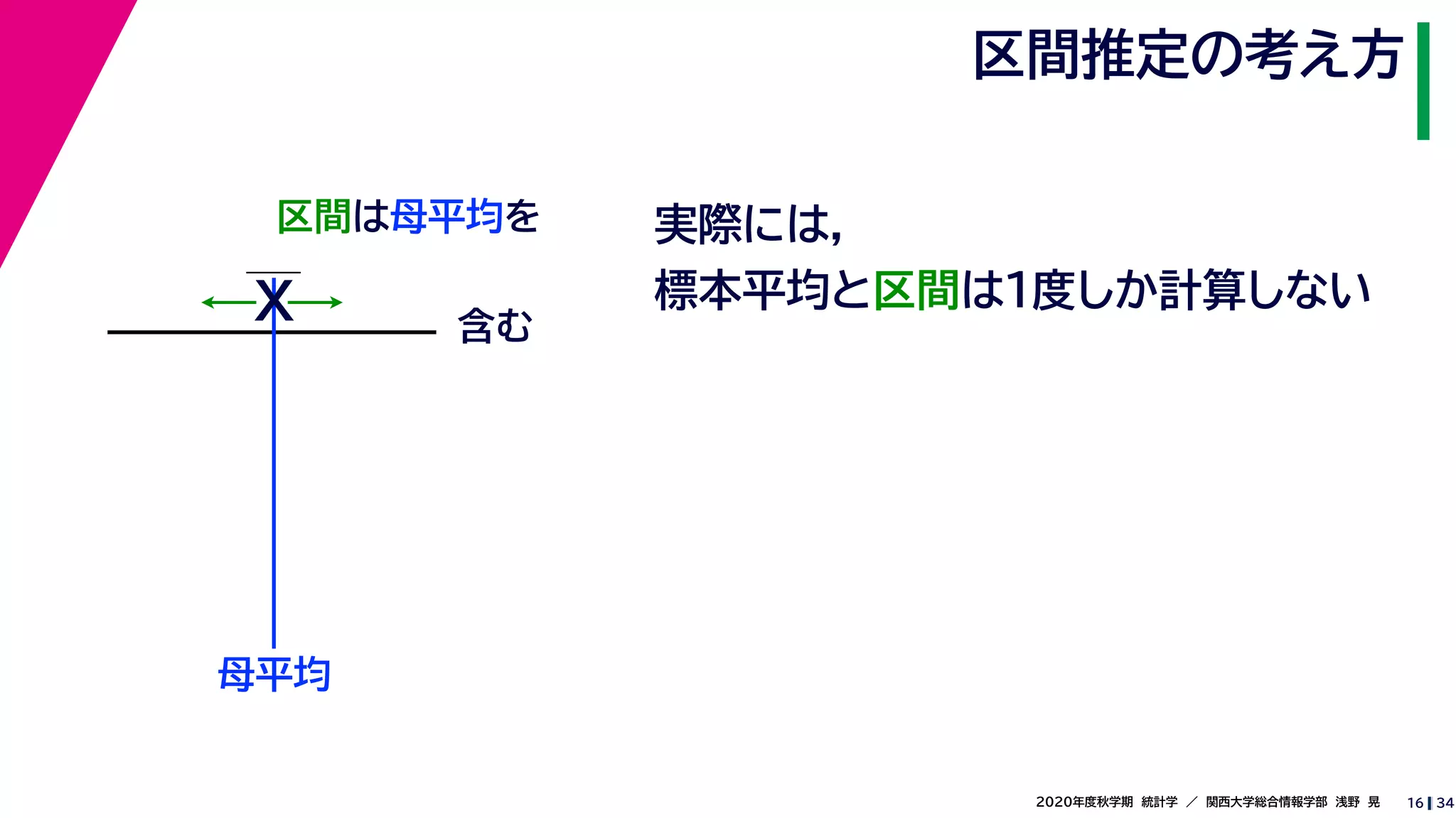 342020年度秋学期　統計学　／　関西大学総合情報学部　浅野　晃
区間推定の考え方
16
区間は母平均を
母平均
X 含む
実際には，
標本平均と区間は１度しか計算しない
 