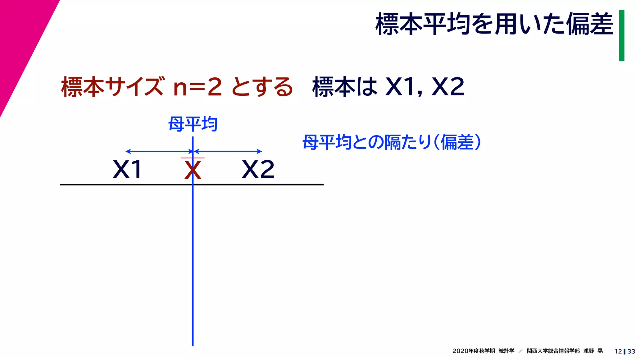 332020年度秋学期　統計学　／　関西大学総合情報学部　浅野　晃
標本平均を用いた偏差
12
標本サイズ n=2 とする 標本は X1, X2
XX1
母平均との隔たり（偏差）
X2
母平均
 