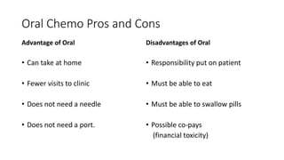 Oral Chemo Pros and Cons
Advantage of Oral
• Can take at home
• Fewer visits to clinic
• Does not need a needle
• Does not need a port.
Disadvantages of Oral
• Responsibility put on patient
• Must be able to eat
• Must be able to swallow pills
• Possible co-pays
(financial toxicity)
 