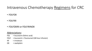 Intravenous Chemotherapy Regimens for CRC
• FOLFOX
• FOLFIRI
• FOLFOXIRI or FOLFIRINOX
Abbreviations:
FOL = leucovorin (folinic acid)
FOLF = leucovorin + fluorouracil (48 hour infusion)
IRI = irinotecan
OX = oxaliplatin
 