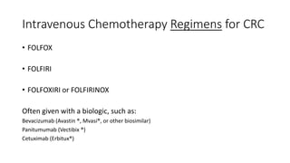 Intravenous Chemotherapy Regimens for CRC
• FOLFOX
• FOLFIRI
• FOLFOXIRI or FOLFIRINOX
Often given with a biologic, such as:
Bevacizumab (Avastin ®, Mvasi®, or other biosimilar)
Panitumumab (Vectibix ®)
Cetuximab (Erbitux®)
 