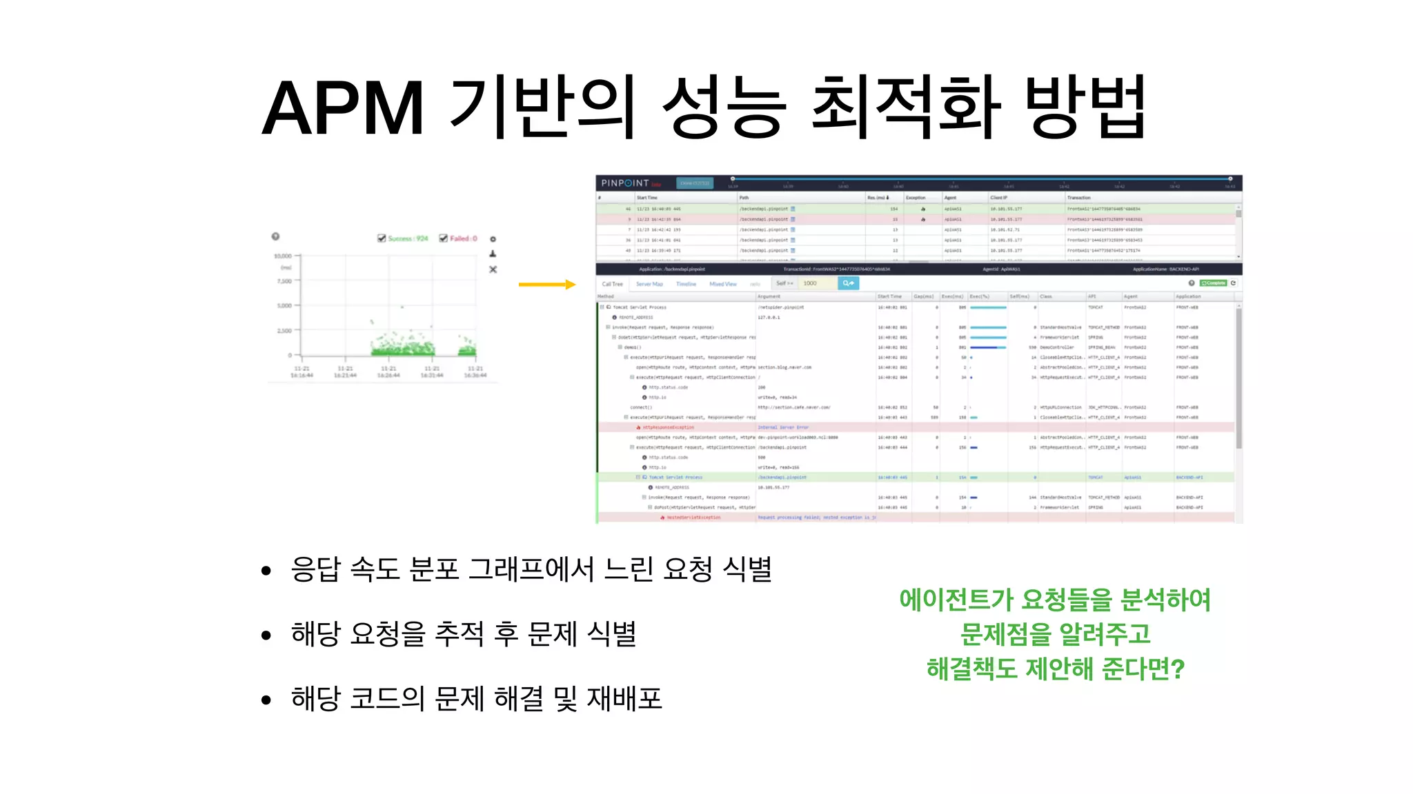 APM
• 

• 

•
 
 
?
 