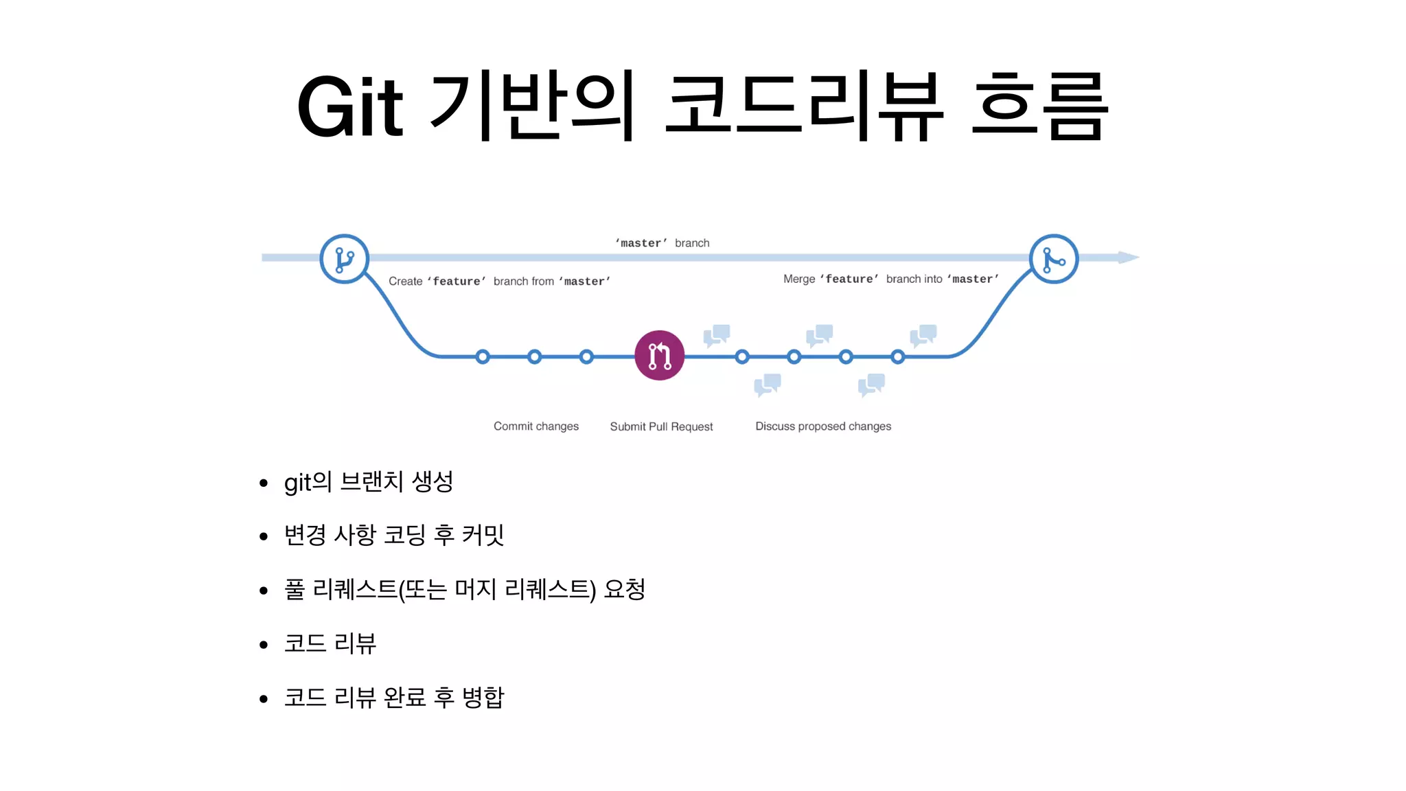 Git
• git 

• 

• ( ) 

• 

•
 