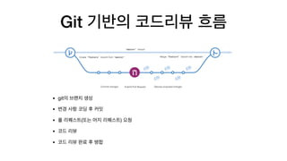 Git
• git 

• 

• ( ) 

• 

•
 