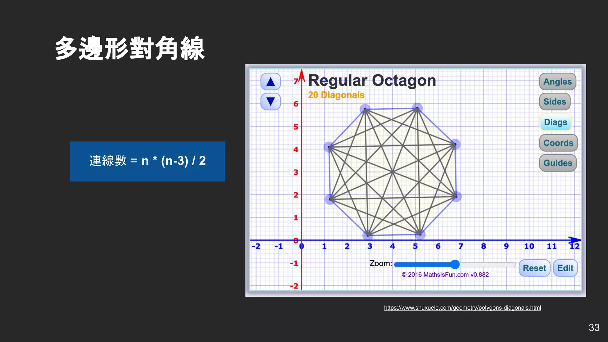連線數 = n * (n-3) / 2
33
多邊形對角線
https://www.shuxuele.com/geometry/polygons-diagonals.html
 