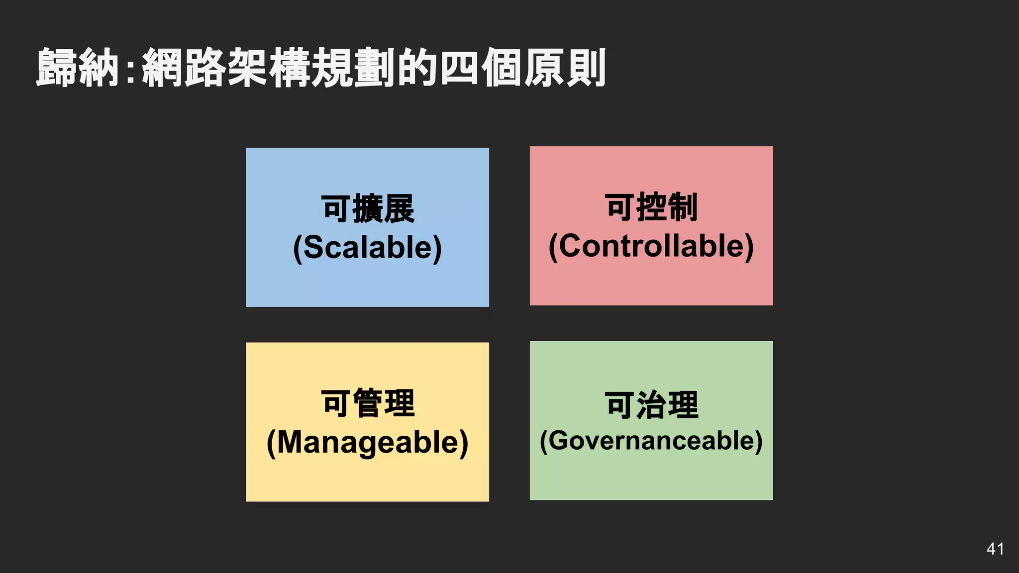 可治理
(Governanceable)
歸納：網路架構規劃的四個原則
41
可擴展
(Scalable)
可控制
(Controllable)
可管理
(Manageable)
 