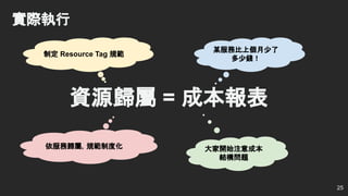 實際執行
資源歸屬 = 成本報表
25
制定 Resource Tag 規範
依服務歸屬，規範制度化
某服務比上個月少了
多少錢！
大家開始注意成本
結構問題
 