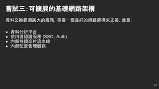 嘗試三：可擴展的基礎網路架構
資料交換範圍廣大的服務，需要一個良好的網路架構來支撐，像是：
● 資料分析平台
● 使用者認證服務 (SSO、Auth)
● 內部持續交付流水線
● 內部配置管理服務
31
 