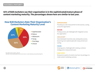 10
SPONSORED BY
42% of B2B marketers say their organization is in the sophisticated/mature phase of
content marketing maturity. The percentages shown here are similar to last year.
SOPHISTICATED
Providing accurate measurement to the business, scaling
across the organization
MATURE
Finding success, yet challenged with integration across
the organization
ADOLESCENT
Have developed a business case, seeing early success,
becoming more sophisticated with measurement and
scaling
YOUNG
Growing pains, challenged with creating a cohesive
strategy and a measurement plan
FIRST STEPS
Doing some aspects of content, but have not yet begun to
make content marketing a process
Base: B2B content marketers; aided list.
2020 B2B Content Marketing Benchmarks, North America: Content Marketing Institute/MarketingProfs
How B2B Marketers Rate Their Organization’s
Content Marketing Maturity Level
9%
1%
4%
31%
22%
33%
■ Sophisticated
■ Mature
■ Adolescent
■ Young
■ First Steps
■ Unsure
SUCCESS & MATURITY
 