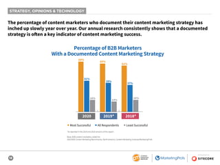 12
SPONSORED BY
The percentage of content marketers who document their content marketing strategy has
inched up slowly year over year. Our annual research consistently shows that a documented
strategy is often a key indicator of content marketing success.
*As reported in the 2019 and 2018 versions of this report.
Base: B2B content marketers; aided list.
2020 B2B Content Marketing Benchmarks, North America: Content Marketing Institute/MarketingProfs
STRATEGY, OPINIONS & TECHNOLOGY
Percentage of B2B Marketers
With a Documented Content Marketing Strategy
2020 2019* 2018*
■ Most Successful ■ All Respondents ■ Least Successful
69%
62%
65%
14%
16%
41%
37%
39%
16%
 