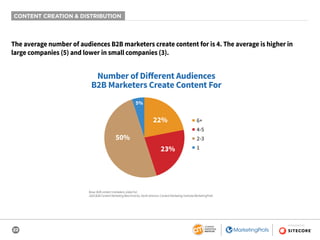 22
SPONSORED BY
CONTENT CREATION & DISTRIBUTION
The average number of audiences B2B marketers create content for is 4. The average is higher in
large companies (5) and lower in small companies (3).
Number of Diﬀerent Audiences
B2B Marketers Create Content For
50%
22%
5%
23%
■ 6+
■ 4-5
■ 2-3
■ 1
Base: B2B content marketers; aided list.
2020 B2B Content Marketing Benchmarks, North America: Content Marketing Institute/MarketingProfs
 