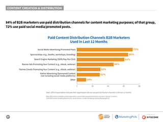 27
SPONSORED BY
CONTENT CREATION & DISTRIBUTION
84% of B2B marketers use paid distribution channels for content marketing purposes; of that group,
72% use paid social media/promoted posts.
Note: 16% of respondents indicated their organization did not use paid distribution channels in the last 12 months.
Base: B2B content marketers whose organization used at least one paid distribution channel in the last 12 months.
2020 B2B Content Marketing Benchmarks, North America: Content Marketing Institute/MarketingProfs
Paid Content Distribution Channels B2B Marketers
Used in Last 12 Months
72%
66%
61%
31%
14%
46%
32%
0 20 40 60 80
Social Media Advertising/Promoted Posts
Search Engine Marketing (SEM)/Pay-Per-Click
Other
Banner Ads Promoting Your Content (e.g., ebook, webinar)
Partner Emails Promoting Your Content (e.g., ebook, webinar)
Sponsorships (e.g., booths, workshops, branding)
Native Advertising/Sponsored Content
(not including social media platforms)
 