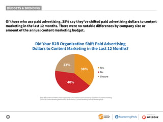 38
SPONSORED BY
BUDGETS & SPENDING
Of those who use paid advertising, 38% say they’ve shifted paid advertising dollars to content
marketing in the last 12 months. There were no notable differences by company size or
amount of the annual content marketing budget.
Did Your B2B Organization Shift Paid Advertising
Dollars to Content Marketing in the Last 12 Months?
40%
22%
38%
■ Yes
■ No
■ Unsure
Base: B2B content marketers whose organization uses traditional paid advertising in addition to content marketing.
2020 B2B Content Marketing Benchmarks, North America: Content Marketing Institute/MarketingProfs
 