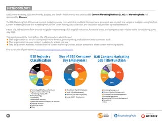 41
SPONSORED BY
B2B Content Marketing 2020: Benchmarks, Budgets, and Trends—North America was produced by Content Marketing Institute (CMI) and MarketingProfs and
sponsored by Sitecore.
The CMI/MarketingProfs 10th annual content marketing survey, from which the results of this report were generated, was emailed to a sample of marketers using lists from
Content Marketing Institute and MarketingProfs. Online survey hosting, data collection, and tabulation was provided by Readex Research.
A total of 1,798 recipients from around the globe—representing a full range of industries, functional areas, and company sizes—replied to the survey during June/
July 2019.
This report presents the findings from the 679 respondents who indicated:
 Their organization is a for-profit company in North America, primarily selling products/services to businesses (B2B)
 Their organization has used content marketing for at least one year
 They are a content marketer, involved with the content marketing function, and/or someone to whom content marketing reports
Find our archive of past reports at contentmarketinginstitute.com/research.
B2B Industry
Classification
Size of B2B Company
(by Employees)
B2B Content Marketing
Job Title/Function
■ Small (10-99 Employees)
■ Micro(Fewerthan10Employees)
■ Medium (100-999 Employees)
■ Large (1,000+ Employees)
■ Marketing Management
■ Content Creation/Management
■ Corporate/Executive Management
■ Marketing Operations
■ Advertising/PR/Comm Management
■ Consulting
■ Other
14%
■ Technology/IT/Software/Hardware
■ Agency (Content Marketing,
Advertising, Digital, PR)
■ Manufacturing
■ Consulting
■ Professional Services
■ Healthcare/Medical/Pharma/Life Sciences
■ Financial Services
■ Publishing/Media
■ Other
27%
19%
31%28%
22%
19%
11%
8%
9%
4%
4%
4%
14%
34%
29%
14%
7%
6%
2% 8%
METHODOLOGY
 