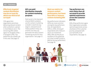 7
SPONSORED BY
KEY FINDINGS
Effectively targeted
content distribution
may be an issue for
about one-third of all
surveyed
71% agree their
organization prioritizes
delivering relevant content
when and where a person
is most likely to see it. The
remaining 29% neither
agree nor disagree (15%)—
or disagree (14%). Top
performers do a better job
in this area. See page 13.
Paid social is the top paid
channel B2B marketers
use for content marketing.
LinkedIn is both the top
organic and paid social
media platform they use,
and the one they say
generates the best content
marketing results for their
organization. See page 27.
Key performance indicators
(KPIs) are more common
among the top performers
than all respondents
(83% vs. 65%). Among all
respondents who measure
return on investment
(ROI), 59% say they do an
excellent or very good job
at it (that number jumps to
84% for the top performers).
See page 30.
83% of top performers agree
their organization provides
optimal experiences across
all phases of the customer
journey compared with
just half (52%) of all
respondents. See page 13.
84% use paid
distribution channels
for content marketing
purposes
Most use metrics to
measure content
performance, but fewer
have KPIs or measure
content marketing ROI
Top performers are
more likely than all
surveyed to provide
optimal experiences
across the customer
journey
 
