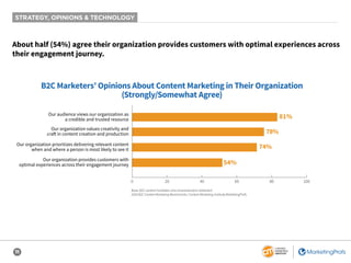 11
STRATEGY, OPINIONS & TECHNOLOGY
About half (54%) agree their organization provides customers with optimal experiences across
their engagement journey.
B2C Marketers’ Opinions About Content Marketing in Their Organization
(Strongly/Somewhat Agree)
81%
78%
54%
74%
0 20 40 60 80 100
Our audience views our organization as
a credible and trusted resource
Our organization values creativity and
craft in content creation and production
Our organization prioritizes delivering relevant content
when and where a person is most likely to see it
Our organization provides customers with
optimal experiences across their engagement journey
Base: B2C content marketers who answered each statement.
2020 B2C Content Marketing Benchmarks: Content Marketing Institute/MarketingProfs
 