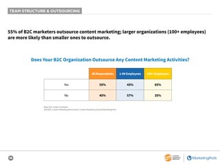 16
TEAM STRUCTURE & OUTSOURCING
55% of B2C marketers outsource content marketing; larger organizations (100+ employees)
are more likely than smaller ones to outsource.
Does Your B2C Organization Outsource Any Content Marketing Activities?
All Respondents 1-99 Employees 100+ Employees
Yes 55% 43% 65%
No 45% 57% 35%
Base: B2C content marketers.
2020 B2C Content Marketing Benchmarks: Content Marketing Institute/MarketingProfs
 