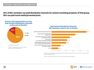 25
CONTENT CREATION & DISTRIBUTION
85% of B2C marketers use paid distribution channels for content marketing purposes; of that group,
89% use paid social media/promoted posts.
Base: B2C content marketers whose organization used at least one paid distribution channel in the last 12 months. Aided list;
multiple responses permitted.
2020 B2C Content Marketing Benchmarks: Content Marketing Institute/MarketingProfs
Base: B2C content marketers.
2020 B2C Content Marketing Benchmarks: Content
Marketing Institute/MarketingProfs
Paid Content Distribution Channels
B2C Marketers Used in Last 12 Months
89%
68%
50%
44%
40%
25%
19%
0 20 40 60 80 90
Social Media Advertising/Promoted Posts
Search Engine Marketing (SEM)/
Pay-Per-Click
Banner Ads Promoting Your Content
(e.g., ebook, webinar)
Sponsorships
(e.g., booths, workshops, branding)
Native Advertising/Sponsored Content
(not including social media platforms)
Partner Emails Promoting Your Content
(e.g., ebook, webinar)
Other
Did Your B2C Organization Use Any
Paid Content Distribution Channels
in the Last 12 Months?
15%
85%
■ Yes
■ No
 