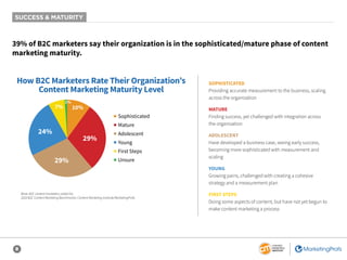8
39% of B2C marketers say their organization is in the sophisticated/mature phase of content
marketing maturity.
SOPHISTICATED
Providing accurate measurement to the business, scaling
across the organization
MATURE
Finding success, yet challenged with integration across
the organization
ADOLESCENT
Have developed a business case, seeing early success,
becoming more sophisticated with measurement and
scaling
YOUNG
Growing pains, challenged with creating a cohesive
strategy and a measurement plan
FIRST STEPS
Doing some aspects of content, but have not yet begun to
make content marketing a process
Base: B2C content marketers; aided list.
2020 B2C Content Marketing Benchmarks: Content Marketing Institute/MarketingProfs
How B2C Marketers Rate Their Organization’s
Content Marketing Maturity Level
10%7%
1%
29%
24%
29%
■ Sophisticated
■ Mature
■ Adolescent
■ Young
■ First Steps
■ Unsure
SUCCESS & MATURITY
 