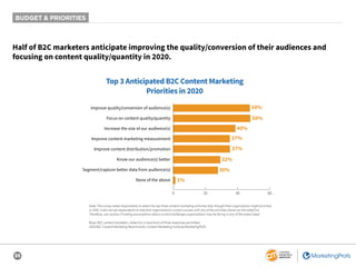 35
Half of B2C marketers anticipate improving the quality/conversion of their audiences and
focusing on content quality/quantity in 2020.
Top 3 Anticipated B2C Content Marketing
Priorities in 2020
50%
50%
40%
32%
30%
1%
37%
37%
0 20 40 60
Improve quality/conversion of audience(s)
Focus on content quality/quantity
Increase the size of our audience(s)
Improve content marketing measurement
Improve content distribution/promotion
Know our audience(s) better
Segment/capture better data from audience(s)
None of the above
Note: The survey asked respondents to select the top three content marketing activities they thought their organization might prioritize
in 2020. It did not ask respondents to rate their organization’s current success with any of the activities shown on the aided list.
Therefore, use caution if making assumptions about current challenges organizations may be facing in any of the areas listed.
Base: B2C content marketers. Aided list; a maximum of three responses permitted.
2020 B2C Content Marketing Benchmarks: Content Marketing Institute/MarketingProfs
BUDGET & PRIORITIES
 