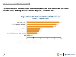 24
CONTENT CREATION & DISTRIBUTION
The top three organic/nonpaid content distribution channels B2C marketers use are socia...