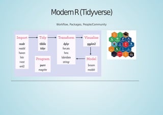 ModernR(Tidyverse)
Workﬂow, Packages, People/Community
 