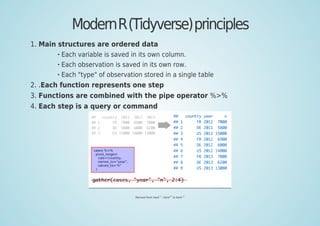 ModernR(Tidyverse)principles
Main structures are ordered data1.
Each variable is saved in its own column.
Each observation is saved in its own row.
Each "type" of observation stored in a single table
.Each function represents one step2.
Functions are combined with the pipe operator %>%3.
Each step is a query or command4.
Derived from here
[37]
, here
[38]
& here
[39]
 