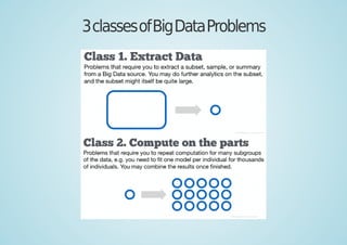3classesofBigDataProblems
 