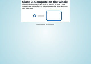 From an RStudio seminar
[42]
by Garrett Grolemund
[43]
 