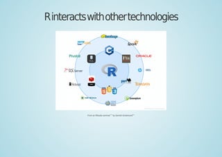 Rinteractswithothertechnologies
From an RStudio seminar
[44]
by Garrett Grolemund
[45]
 