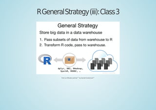 RGeneralStrategy(iii):Class3
From an RStudio seminar
[50]
by Garrett Grolemund
[51]
 
