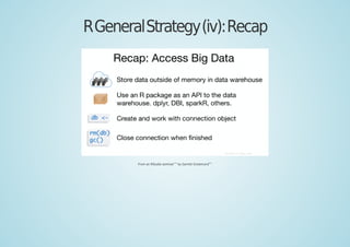 RGeneralStrategy(iv):Recap
From an RStudio seminar
[54]
by Garrett Grolemund
[55]
 