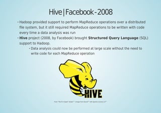 Hive|Facebook-2008
Hadoop provided support to perform MapReduce operations over a distributed
ﬁle system, but it still required MapReduce operations to be written with code
every time a data analysis was run
Hive project (2008, by Facebook) brought Structured Query Language (SQL)
support to Hadoop.
Data analysis could now be performed at large scale without the need to
write code for each MapReduce operation
From "The R In Spark" (book)
[65]
| Image from Davod
[66]
with Apache License 2.0
[67]
 
