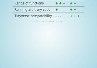 Range of functions + + + + +
Running arbitrary code + + +
Tidyverse compatability - - - + + +
From https://www.eddjberry.com/post/2017-12-05-sparkr-vs-sparklyr/
[73]
 
