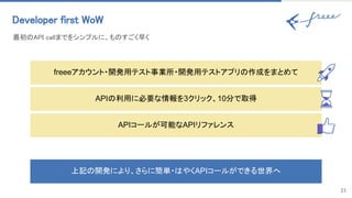 21
Developer first WoW 
最初のAPI callまでをシンプルに、ものすごく早く  
APIの利用に必要な情報を3クリック、10分で取得
freeeアカウント・開発用テスト事業所・開発用テストアプリの作成をまとめて
APIコールが可能なAPIリファレンス
上記の開発により、さらに簡単・はやくAPIコールができる世界へ
 