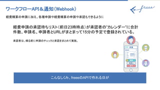 経費申請の承認待ちリスト（前日23時時点）が承認者の”カレンダー”に合計
件数、申請名、申請者とURLがまとまって15分の予定で登録されている。
承認者は、帰る前に申請のチェックと承認をまとめて実施。
こんなしくみ、freeeのAPIで作れる日が
ワークフローAPI＆通知（Webhook） 
経費精算の申請に加え、各種申請や経費精算の申請や承認もできるように 
 