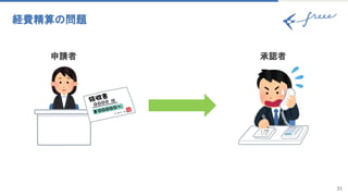 経費精算の問題 
31
申請者 承認者
 