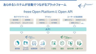 あらゆるシステムが自動でつながるプラットフォーム 
 