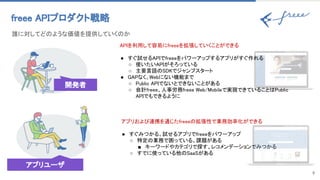 9
freee APIプロダクト戦略 
誰に対してどのような価値を提供していくのか 
開発者
アプリユーザ
APIを利用して容易にfreeeを拡張していくことができる 
 
● すぐ試せるAPIでfreeeをパワーアップするアプリがすぐ作れる 
○ 使いたいAPIがそろっている 
○ 主要言語のSDKでジャンプスタート 
● GAPなく、Webにない機能まで 
○ Public APIでないとできないことがある 
○ 会計freee、人事労務freee Web/Mobileで実現できていることはPublic
APIでもできるように 
 
 
 
アプリおよび連携を通じたfreeeの拡張性で業務効率化ができる 
 
● すぐみつかる、試せるアプリでfreeeをパワーアップ 
○ 特定の業務で困っている、課題がある 
■ キーワードやカテゴリで探す、レコメンデーションでみつかる 
○ すでに使っている他のSaaSがある 
 
 
 