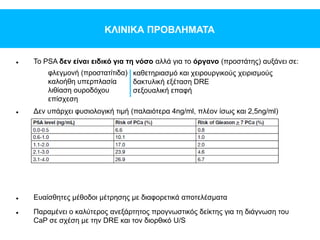 ΚΛΙΝΙΚΑ ΠΡΟΒΛΗΜΑΤΑ
 Το PSA δεν είναι ειδικό για τη νόσο αλλά για το όργανο (προστάτης) αυξάνει σε:
 Δεν υπάρχει φυσιολογική τιμή (παλαιότερα 4ng/ml, πλέον ίσως και 2,5ng/ml)
 Ευαίσθητες μέθοδοι μέτρησης με διαφορετικά αποτελέσματα
 Παραμένει ο καλύτερος ανεξάρτητος προγνωστικός δείκτης για τη διάγνωση του
CaP σε σχέση με την DRE και τον διορθικό U/S
καθετηριασμό και χειρουργικούς χειρισμούς
δακτυλική εξέταση DRE
σεξουαλική επαφή
φλεγμονή (προστατίτιδα)
καλοήθη υπερπλασία
λιθίαση ουροδόχου
επίσχεση
 