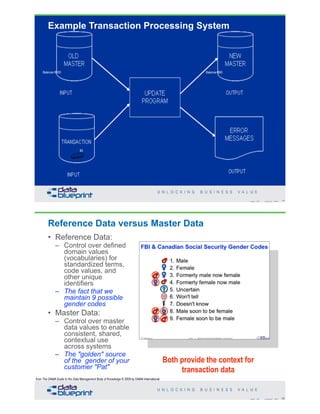 DataEd Slides: Unlock Business Value Using Reference and Master Data ...