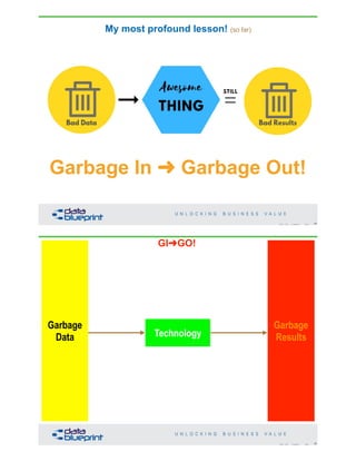 25Copyright 2020 by Data Blueprint Slide #
Garbage In ➜ Garbage Out!
My most profound lesson! (so far)
26Copyright 2020 by Data Blueprint Slide #
Perfect
Model
Garbage
Data
Garbage
Results
Data
Warehouse
Machine
Learning
Business
Intelligence
Block ChainAIMDM
Data
Governance
AnalyticsTechnology
GI➜GO!
 