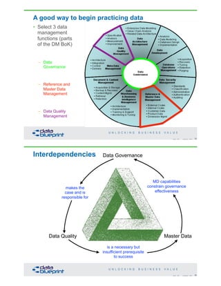A good way to begin practicing data
• Select 3 data
management
functions (parts
of the DM BoK)
– Data
Governance
– Reference and
Master Data
Management
– Data Quality
Management
35Copyright 2020 by Data Blueprint Slide #
Interdependencies
36Copyright 2020 by Data Blueprint Slide #
Data Governance
Master DataData Quality
makes the
case and is
responsible for
is a necessary but
insufficient prerequisite
to success
MD capabilities
constrain governance
effectiveness
 