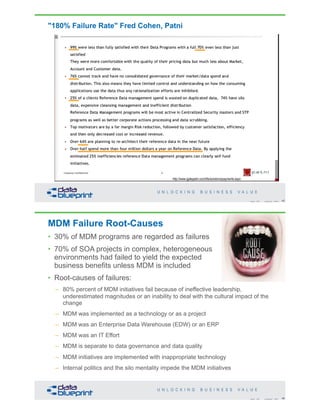 "180% Failure Rate" Fred Cohen, Patni
45Copyright 2020 by Data Blueprint Slide #
http://www.igatepatni.com/bfs/solutions/payments.aspx
MDM Failure Root-Causes
• 30% of MDM programs are regarded as failures
• 70% of SOA projects in complex, heterogeneous
environments had failed to yield the expected
business benefits unless MDM is included
• Root-causes of failures:
– 80% percent of MDM initiatives fail because of ineffective leadership,
underestimated magnitudes or an inability to deal with the cultural impact of the
change
– MDM was implemented as a technology or as a project
– MDM was an Enterprise Data Warehouse (EDW) or an ERP
– MDM was an IT Effort
– MDM is separate to data governance and data quality
– MDM initiatives are implemented with inappropriate technology
– Internal politics and the silo mentality impede the MDM initiatives
46Copyright 2020 by Data Blueprint Slide #
 