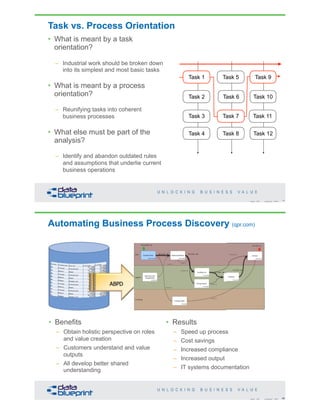 Task vs. Process Orientation
• What is meant by a task
orientation?
– Industrial work should be broken down
into its simplest and most basic tasks
• What is meant by a process
orientation?
– Reunifying tasks into coherent
business processes
• What else must be part of the
analysis?
– Identify and abandon outdated rules
and assumptions that underlie current
business operations
47Copyright 2020 by Data Blueprint Slide #
Task 1
Task 2
Task 3
Task 4
Task 5
Task 6
Task 7
Task 8
Task 9
Task 10
Task 11
Task 12
Task 1
Task 7
Task 9
Automating Business Process Discovery (qpr.com)
48Copyright 2020 by Data Blueprint Slide #
• Benefits
– Obtain holistic perspective on roles
and value creation
– Customers understand and value
outputs
– All develop better shared
understanding
• Results
– Speed up process
– Cost savings
– Increased compliance
– Increased output
– IT systems documentation
 