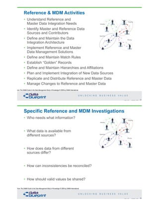Reference & MDM Activities
• Understand Reference and
Master Data Integration Needs
• Identify Master and Reference Data
Sources and Contributors
• Define and Maintain the Data
Integration Architecture
• Implement Reference and Master
Data Management Solutions
• Define and Maintain Match Rules
• Establish “Golden” Records
• Define and Maintain Hierarchies and Affiliations
• Plan and Implement Integration of New Data Sources
• Replicate and Distribute Reference and Master Data
• Manage Changes to Reference and Master Data
57Copyright 2020 by Data Blueprint Slide #
from The DAMA Guide to the Data Management Body of Knowledge © 2009 by DAMA International
Specific Reference and MDM Investigations
• Who needs what information?
• What data is available from
different sources?
• How does data from different
sources differ?
• How can inconsistencies be reconciled?
• How should valid values be shared?
58Copyright 2020 by Data Blueprint Slide #
from The DAMA Guide to the Data Management Body of Knowledge © 2009 by DAMA International
 