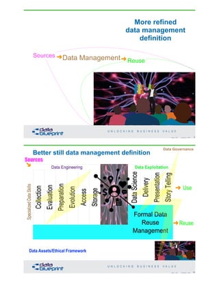 9Copyright 2020 by Data Blueprint Slide #
More refined
data management
definition
Sources
ReuseData Management➜ ➜
10Copyright 2020 by Data Blueprint Slide #
Data Governance
Data Assets/Ethical Framework
Sources
➜ Use
➜Reuse
Better still data management definition
➜
 