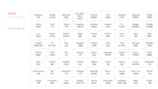 103
Consolation
위로
Sociable
사교적인
Meticulous
깐깐한
Face Maker
페이스
메이커
Potential
잠재적인
Prop
버팀목
Supporter
지지자
Organized
체계적인
Flexible
유연한
Familiar
친숙한
Coach
코치
Miracle
기적
Ambitious
의욕적인
Overcome
극복하는
Energetic
기운찬
Try
시도하는
Manage
관리해주는
Energetic
에너제틱
Core
중심의
Simple
간단한
Hopeful
희망적인
Happy
행복
Treasure
보물
Fortune
행운
Shiny
샤이니
Bless
축복
Make
만들다
Forward
메세지 전달
Can
할 수 있는
Wish
소망
Desperate
간절함
Valuable
소중한
Birth
탄생
Holy
성스러운
High-tech
최첨단
Possibility
가능성
At home
집에서
Pride
자부심
Pray
기도
Endeavor
노력
Success
성공
Specialized
전문적인
Connect
연결
Active
적극적인
Correct
정확한
Relax
휴식
Cheerful
밝은
Excellent
우수한
The best
최선
Together
함께
Simple
간편
Sincerity
정성
Privacy
프라이버시
Relationship
인연
Communication
소통
We
우리
Expectation
기대
Challenge
도전
Holistically
전인적인
Rely on
의지
Futuristic
미래형
Face to Face
마주함
Promise
약속
Change
변화
Cooperation
협동
Care
보살핌
Reliable
신뢰가 가는
Optimal
최선의
Comfortable
편안함
Serendipity
뜻밖의 기쁨
Always
향상
Present
선물
컨셉 키워드 도출 (기능)
디지털 미디어 프로젝트
컨셉 도출
 
