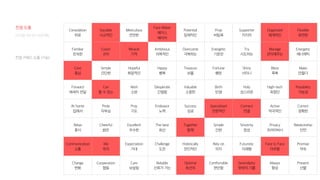 104
Consolation
위로
Sociable
사교적인
Meticulous
깐깐한
Face Maker
페이스
메이커
Potential
잠재적인
Prop
버팀목
Supporter
지지자
Organized
체계적인
Flexible
유연한
Familiar
친숙한
Coach
코치
Miracle
기적
Ambitious
의욕적인
Overcome
극복하는
Energetic
기운찬
Try
시도하는
Manage
관리해주는
Energetic
에너제틱
Core
중심
Simple
간단한
Hopeful
희망적인
Happy
행복
Treasure
보물
Fortune
행운
Shiny
샤이니
Bless
축복
Make
만들다
Forward
메세지 전달
Can
할 수 있는
Wish
소망
Desperate
간절함
Valuable
소중한
Birth
탄생
Holy
성스러운
High-tech
최첨단
Possibility
가능성
At home
집에서
Pride
자부심
Pray
기도
Endeavor
노력
Success
성공
Specialized
전문적인
Connect
연결
Active
적극적인
Correct
정확한
Relax
휴식
Cheerful
밝은
Excellent
우수한
The best
최선
Together
함께
Simple
간편
Sincerity
정성
Privacy
프라이버시
Relationship
인연
Communication
소통
We
우리
Expectation
기대
Challenge
도전
Holistically
전인적인
Rely on
의지
Futuristic
미래형
Face to Face
마주함
Promise
약속
Change
변화
Cooperation
협동
Care
보살핌
Reliable
신뢰가 가는
Optimal
최선의
Comfortable
편안함
Serendipity
뜻밖의 기쁨
Always
향상
Present
선물
컨셉 키워드 도출 (기능)
디지털 미디어 프로젝트
컨셉 도출
 