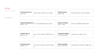 105
Communication Core
소통 + 중심
Organized Management
체계적인 + 관리
Together We Can
함께 + 할 수 있는
Specialized Coach
전문적인 + 코치
Flexible Connect
유연한 + 연결
Optimal Possibility
최적의 + 가능성
Sociable Face Maker
사교적인 페이스메이커
캔두 서비스와 난임부부가 함께라면 할 수 있
는
캔두 서비스를 통해 체계적으로 관리하는
난임부부, 병원, 심리센터가 서로 소통하는
부부 케어 프로그램으로 전문적인 코치를 하
는
캔두와 함께 사용자가 유연하게 연결되는
최적의 서비스를 통해 난임을 극복하는
난임부부와 캔두가 함께 나아가는
Make Serendipity
만드는 + 뜻밖의 기쁨
난임 환경을 이겨내며 뜻밖의 기쁨을 만드는
컨셉 키워드 정의
디지털 미디어 프로젝트
컨셉 도출
 